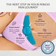 BeYou TENS 2.0 Period Pain Relief Device