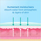 chub rub or chafing thighs  benefit from humectant moisturisers