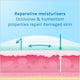 chafing thighs or chub rub benefits from reparative moisturisers